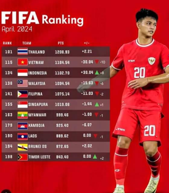 peringkat sepak bola